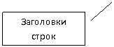 ������� 2: ��������� �����