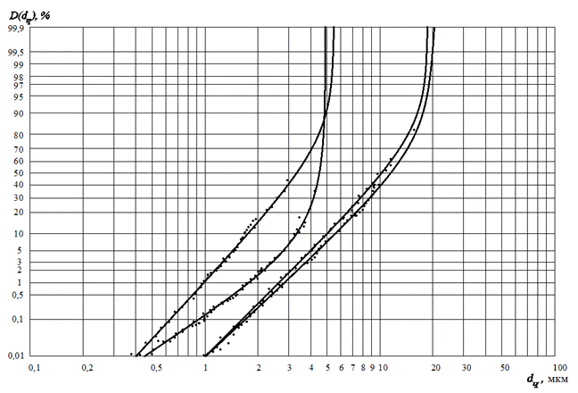 ����� 0,01
