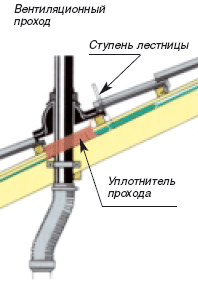 Монтаж натуральной цементно-песчаной черепицы