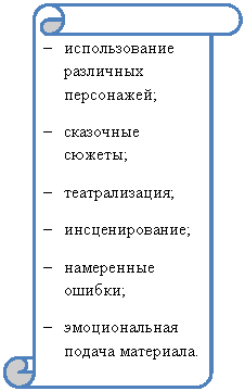 ������������ ������: � ������������� ��������� ����������;

� ��������� ������;

� �������������;

� ��������������;

� ���������� ������;

� ������������� ������ ���������.

