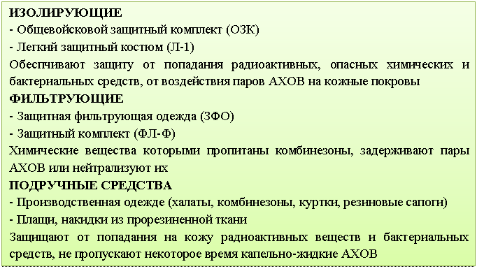 Подпись: ИЗОЛИРУЮЩИЕ
- Общевойсковой защитный комплект (ОЗК)
- Легкий защитный костюм (Л-1)
Обеспчивают защиту от попадания радиоактивных, опасных химических и бактериальных средств, от воздействия паров АХОВ на кожные покровы
ФИЛЬТРУЮЩИЕ
- Защитная фильтрующая одежда (ЗФО)
- Защитный комплект (ФЛ-Ф)
Химические вещества которыми пропитаны комбинезоны, задерживают пары АХОВ или нейтрализуют их
ПОДРУЧНЫЕ СРЕДСТВА
- Производственная одежде (халаты, комбинезоны, куртки, резиновые сапоги)
- Плащи, накидки из прорезиненной ткани
Защищают от попадания на кожу радиоактивных веществ и бактериальных средств, не пропускают некоторое время капельно-жидкие АХОВ