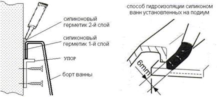 установка ваны