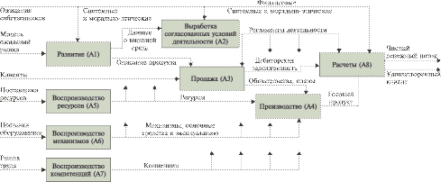 http://www.betec.ru/images/articles/rib/shema3.gif