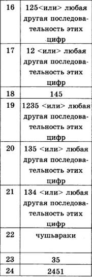 http://samopodgotovka.com/images/russki-yazik/EGE-2017-tests/1/13112016-04.png
