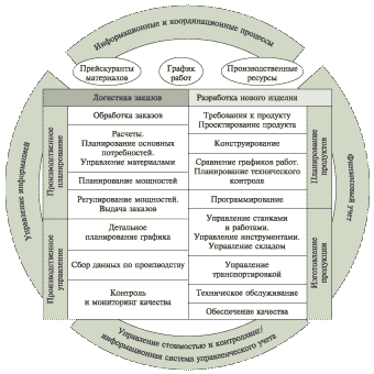 http://www.betec.ru/images/articles/rib/shema4.gif
