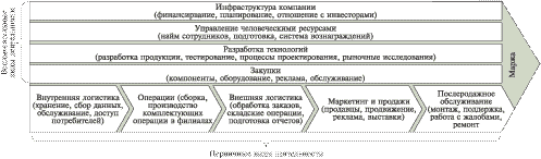 http://www.betec.ru/images/articles/rib/shema5.gif
