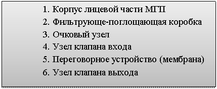 Подпись: 1. Корпус лицевой части МГП
2. Фильтрующе-поглощающая коробка
3. Очковый узел
4. Узел клапана входа
5. Переговорное устройство (мембрана)
6. Узел клапана выхода