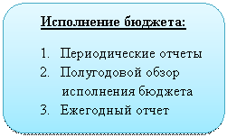 Скругленный прямоугольник: Исполнение бюджета:
7. Периодические отчеты
8. Полугодовой обзор исполнения бюджета
9. Ежегодный отчет
