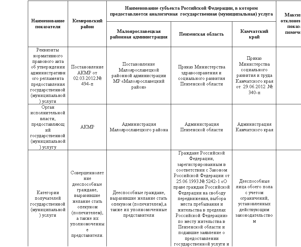 Подпись: