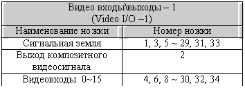 �������: