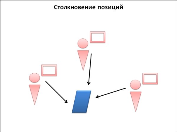 http://www.eduscen.ru/sites/default/files/problem-sit.jpg