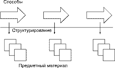 http://www.eduscen.ru/sites/default/files/problem.png