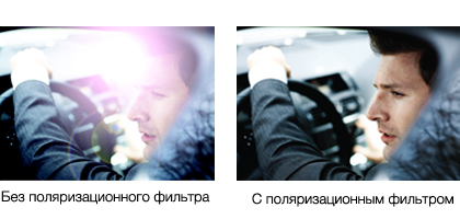 Описание: Устраняет блики от воды и стекла
