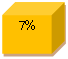 ���: 7%