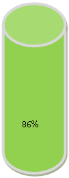 �������: 86%

