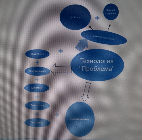 http://www.eduscen.ru/sites/default/files/DSC03541.JPG?1320777287