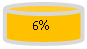 �������: 6%