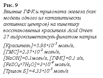 Подпись: