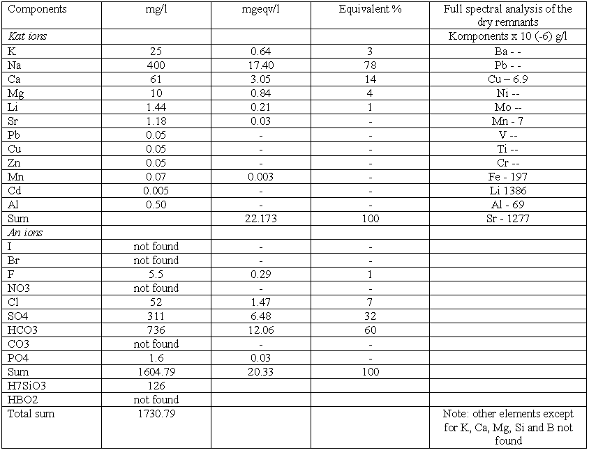�������: