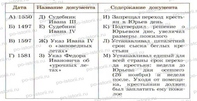 § 1. ���������� � ������� �������� ������ ��������
