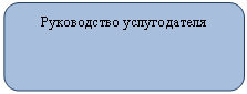 ����������� �������������: ����������� ������������