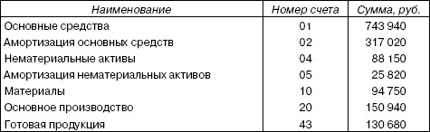 http://fictionbook.ru/static/bookimages/00/57/01/00570172.bin.dir/h/i_064.jpg