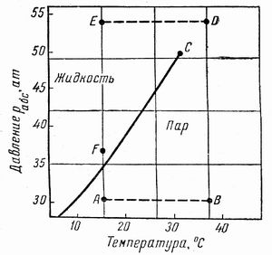 fig8