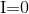 https://latex.codecogs.com/gif.latex?%24I%3D0%24