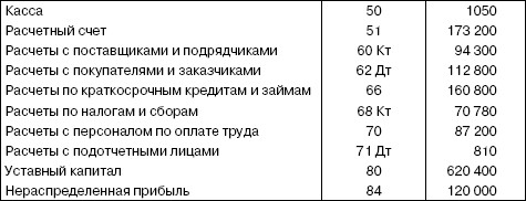 http://fictionbook.ru/static/bookimages/00/57/01/00570172.bin.dir/h/i_065.jpg