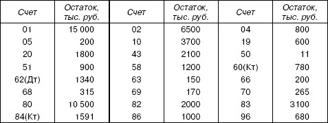 http://fictionbook.ru/static/bookimages/00/57/01/00570172.bin.dir/h/i_066.jpg