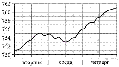 https://mathb-ege.sdamgia.ru/get_file?id=17148