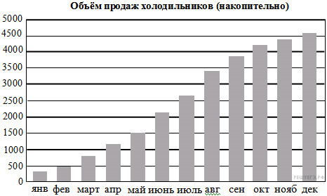 https://mathb-ege.sdamgia.ru/get_file?id=17763