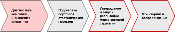 mstrategy2