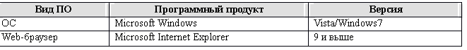 Подпись: