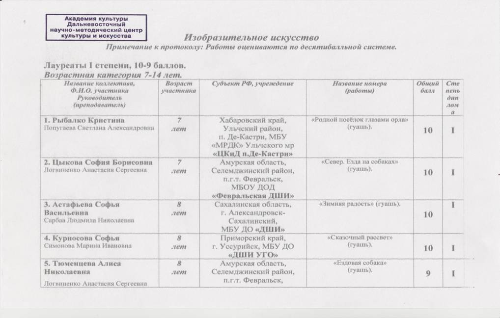 ИЗО-первый лист 001.jpg