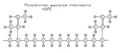 Полиэтилен высокой плотности HDPE