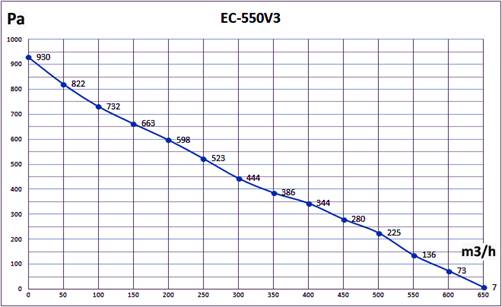 http://ecoluxe.su/images/ec550v3press.png