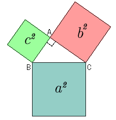 pythag_squares.gif