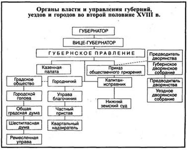 http://foxford.ru/uploads/tinymce_image/image/20671/4_%D0%B3%D1%83%D0%B1%D0%B5%D1%80%D0%BD%D0%B0%D1%8F_%D1%80%D0%B5%D1%84%D0%BE%D1%80%D0%BC%D0%B0.jpg