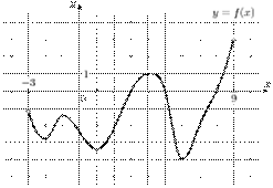 task-2/ps/task-2.250