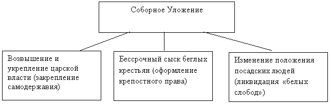 http://festival.1september.ru/articles/617960/img1.gif