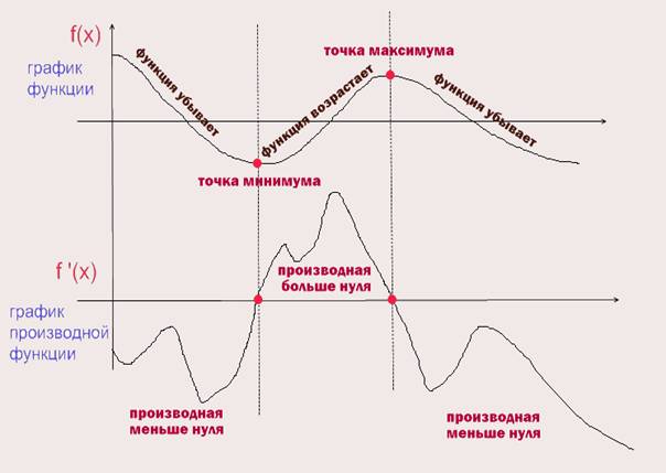 ЕГЭ по математике: задание В8