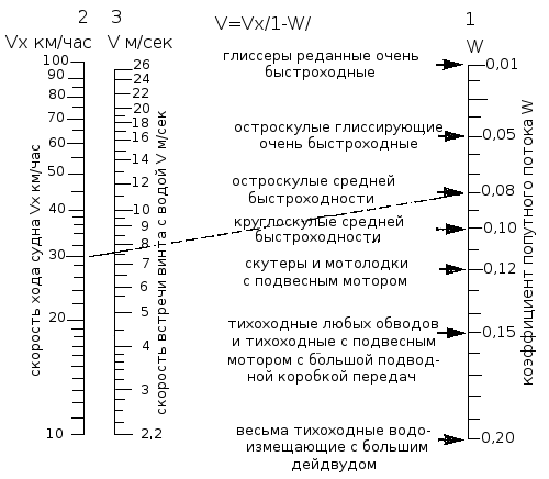 http://www.katera-lodki.ru/katera/images/ris_40_lod_mot_zar_proizv.gif