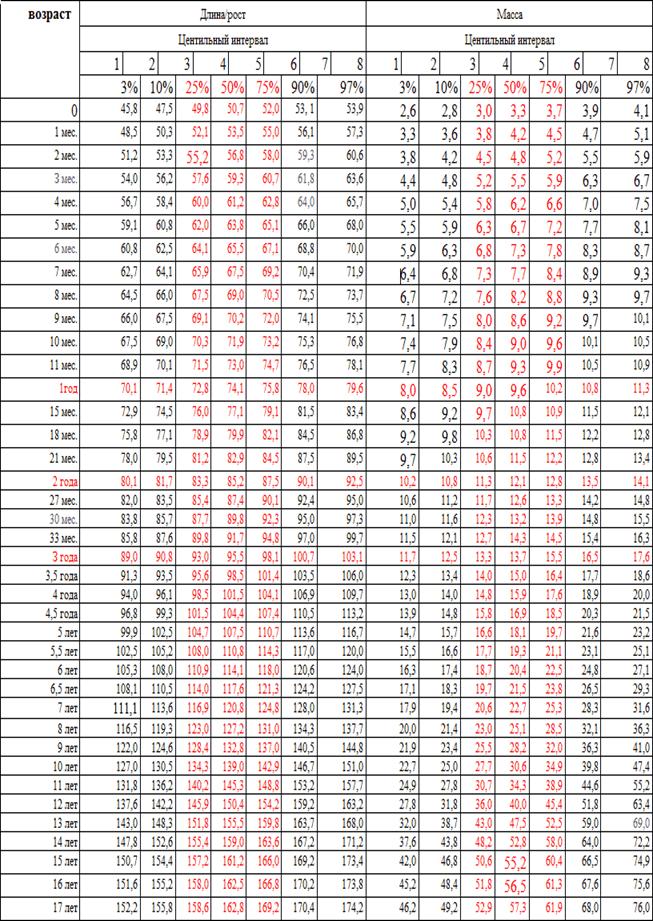 http://godrebenka.ru/wp-content/uploads/2010/04/dev1.gif