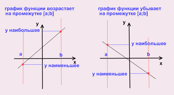 ЕГЭ по математике: задание B8