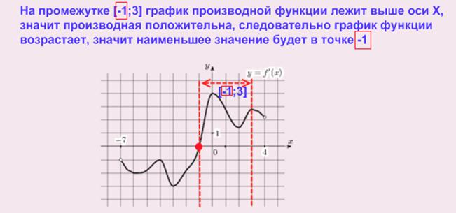 ЕГЭ по математике: задание В8
