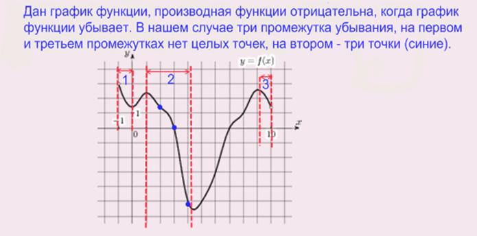ЕГЭ по математике: задание В8