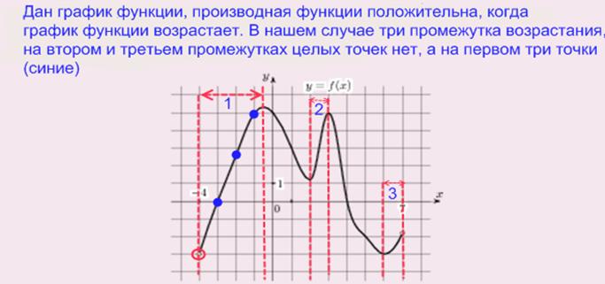 ЕГЭ по математике: задание В8