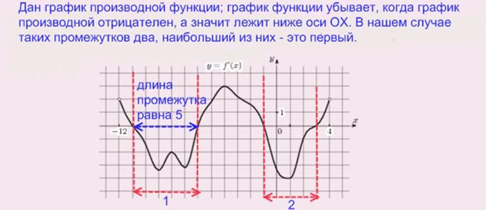 ЕГЭ по математике: задание В8