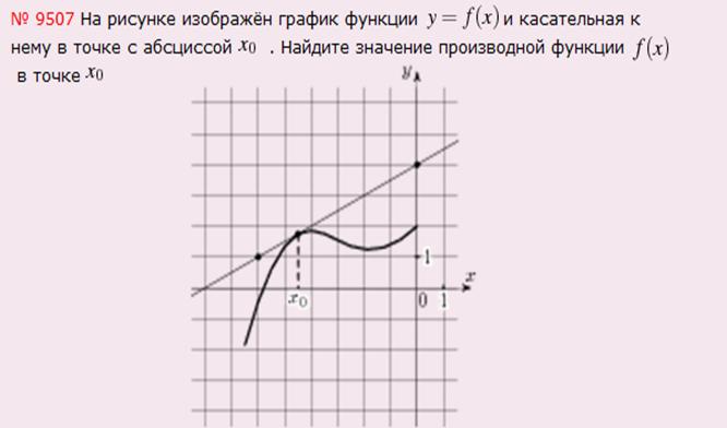 ЕГЭ по математике: задание В8